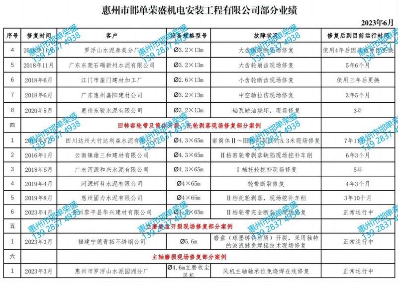3.立磨磨盤、窯輪帶、齒輪、球磨機滑履開裂等現(xiàn)場修復(fù)業(yè)績（2）
