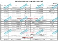 3.立磨磨盤、窯輪帶、齒輪、球磨機(jī)滑履開裂等現(xiàn)場(chǎng)修復(fù)業(yè)績（2）
