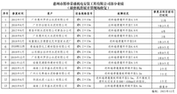 1.1球磨機滑履開裂現場修復業(yè)績（部分）