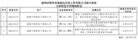 2.1 立磨磨盤開裂現(xiàn)場修復業(yè)績