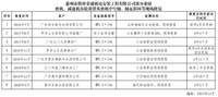 5.1 減速機(jī)及球磨機(jī)齒輪崩裂現(xiàn)場(chǎng)修復(fù)業(yè)績(jī)